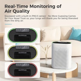Air Purifiers For Home Large Room With Automatic Air Detection Cover 1095 Sq.Ft Impressive Filter Layer Remove Dust, Pet Dander, Pollen For Home, Bedroom, Dorm Room
